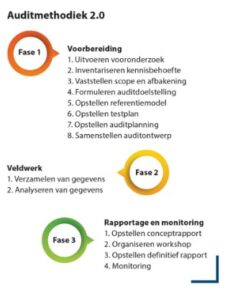 auditmethodiek20